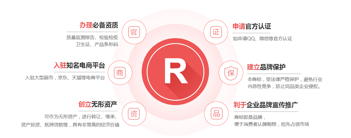 德州商标注册的作用